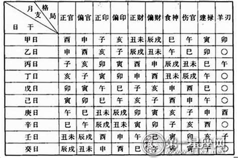 命格怎麼看|八字新手教學 怎樣看你的八字命盤 命盤上的資料都代。